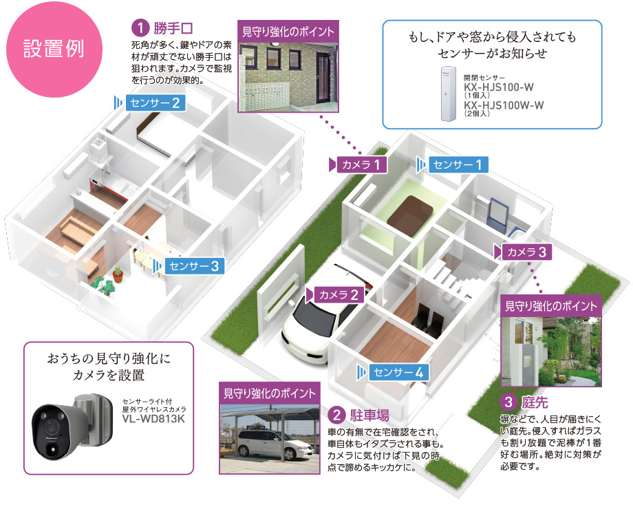 セキュリティ機器の設置例