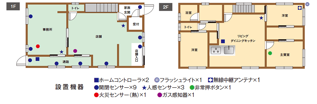 店舗・オフィス併用住宅タイプ