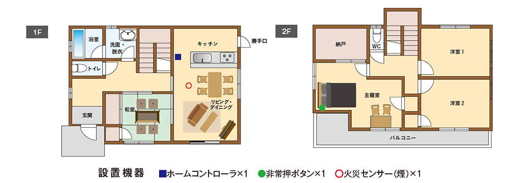 非常通報プラン